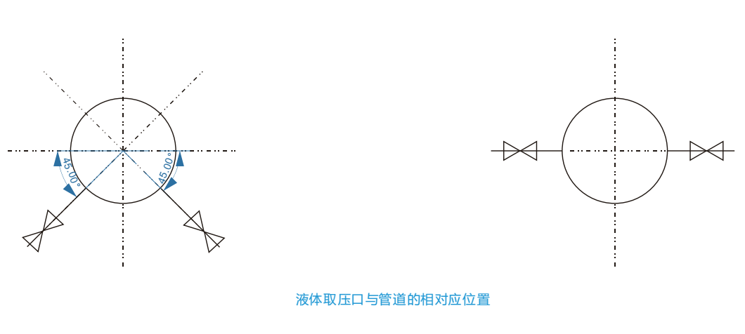 側液體時安裝示意圖