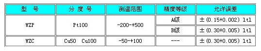 熱電阻測量溫度以及允差