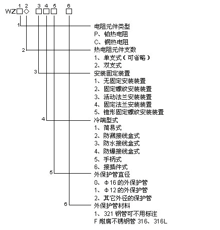 熱電阻測量型號以及代碼