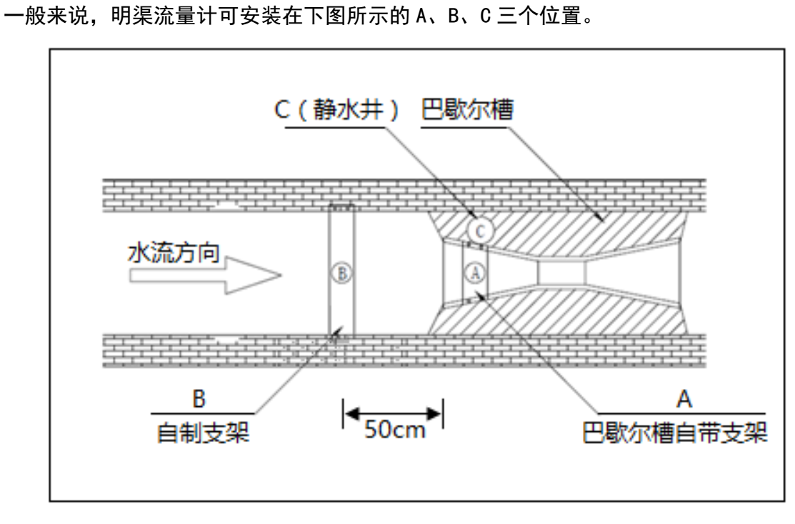 明渠流量計安裝方式1