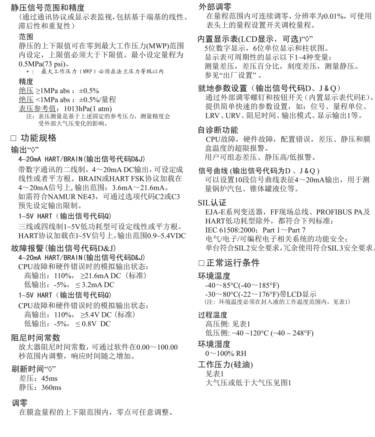 EJA210E法蘭安裝式差壓變送器靜壓信號範圍