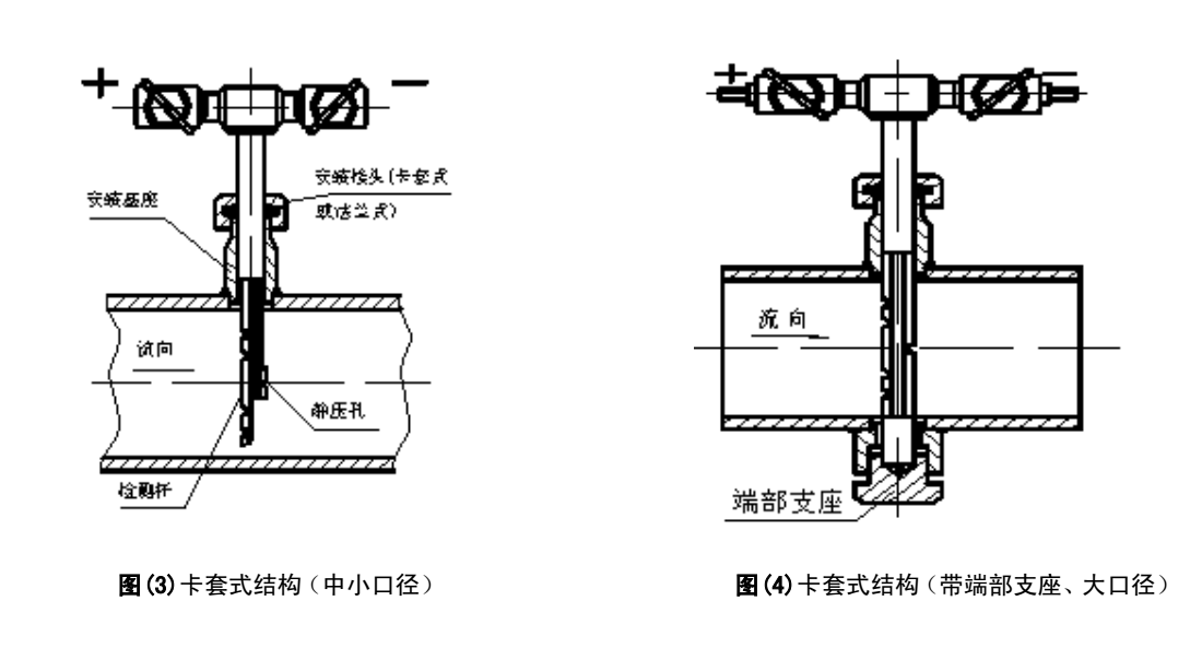 阿牛巴流量計結構形式