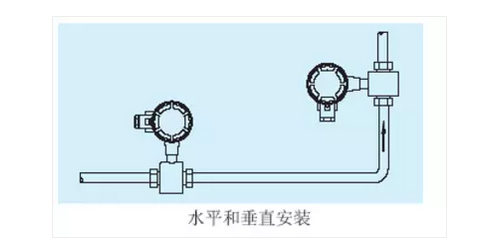 電磁流量計安裝1
