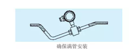 電磁流量計安裝3