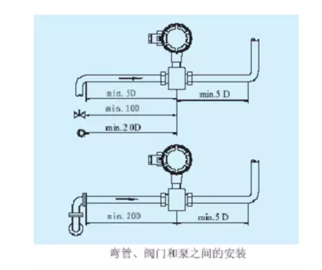 電磁流量計安裝4