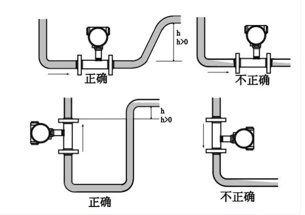 渦輪流量計安裝方向