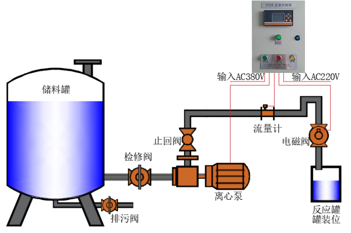 定量控製示意圖1
